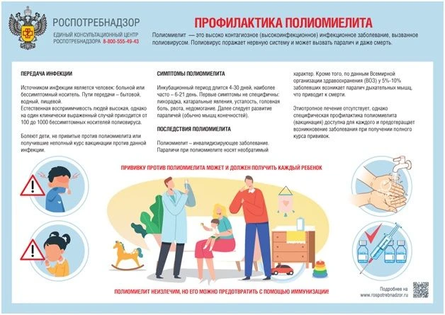 Уважаемые родители!
Что такое полиомиелит и почему важна вакцинация?
Полиомиелит — это тяжёлое инфек