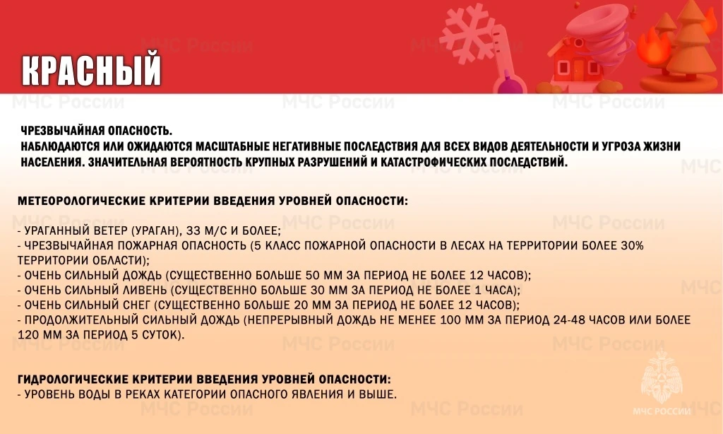 Распознание уровней опасности гидрометеорологических угроз по цвету