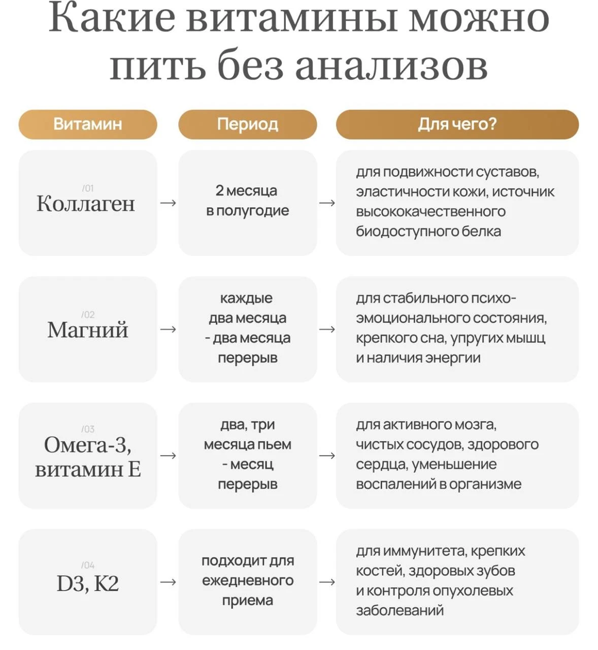 Витамины, которые реально нужны женщинам