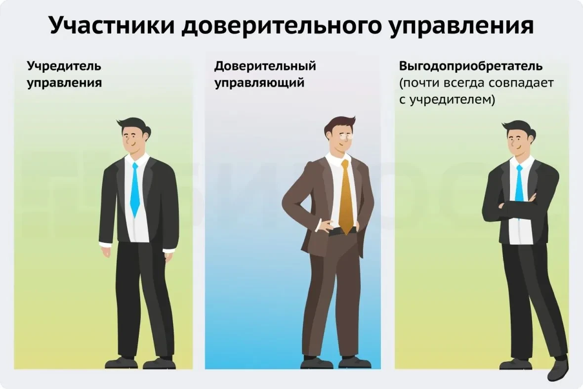 Возьму под довер/управление объект гост/сервиса или общепита