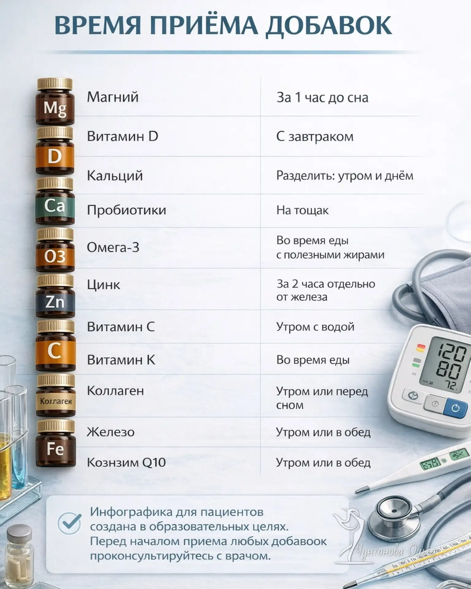 ВРЕМЯ ПРИЁМА ДОБАВОК ИМЕЕТ ЗНАЧЕНИЕ   Даже качественные нутриенты могут работать неэффективно, если 