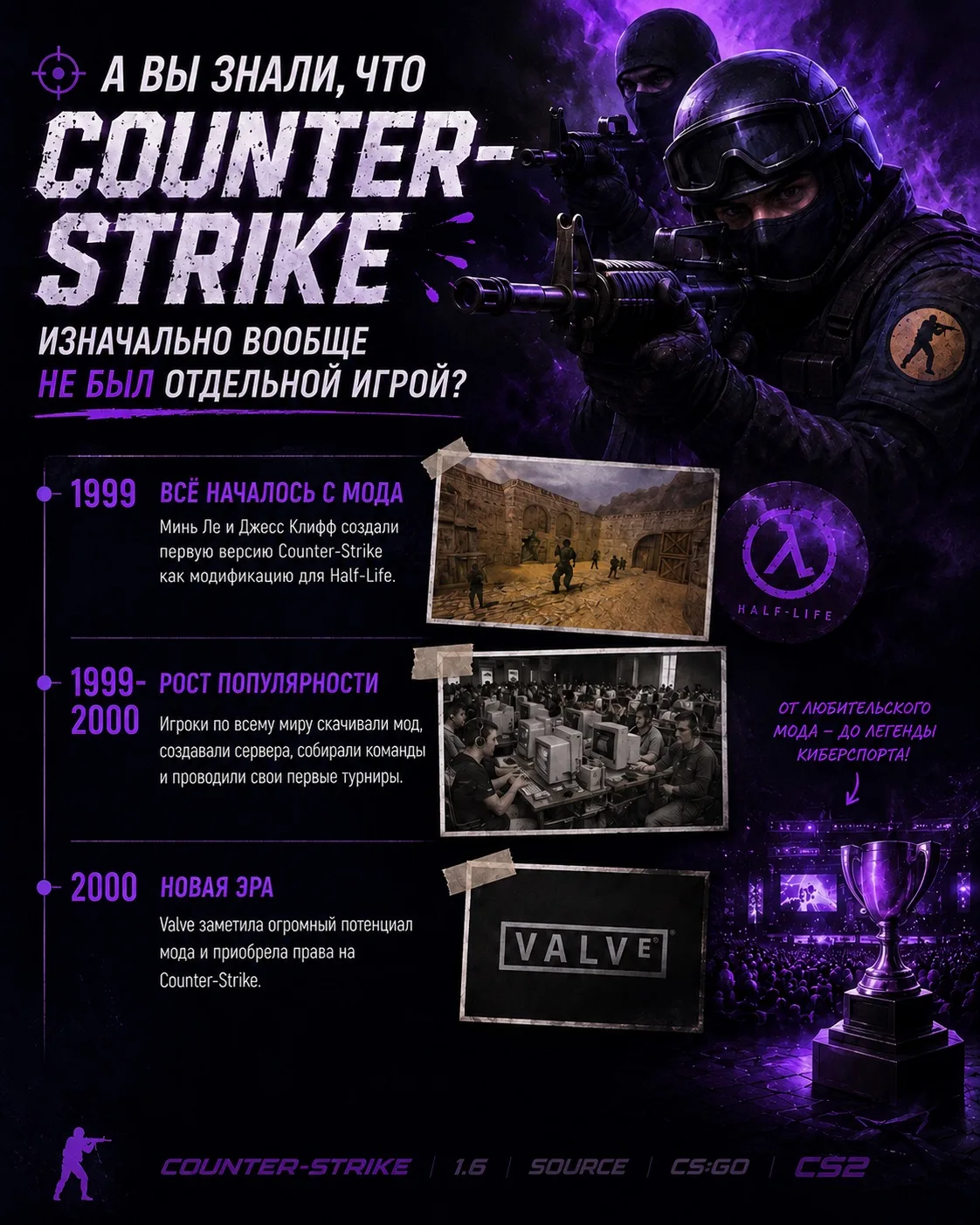 🎯 А ВЫ ЗНАЛИ, ЧТО COUNTER-STRIKE ИЗНАЧАЛЬНО ВООБЩЕ НЕ БЫЛ ОТДЕЛЬНОЙ ИГРОЙ?💥