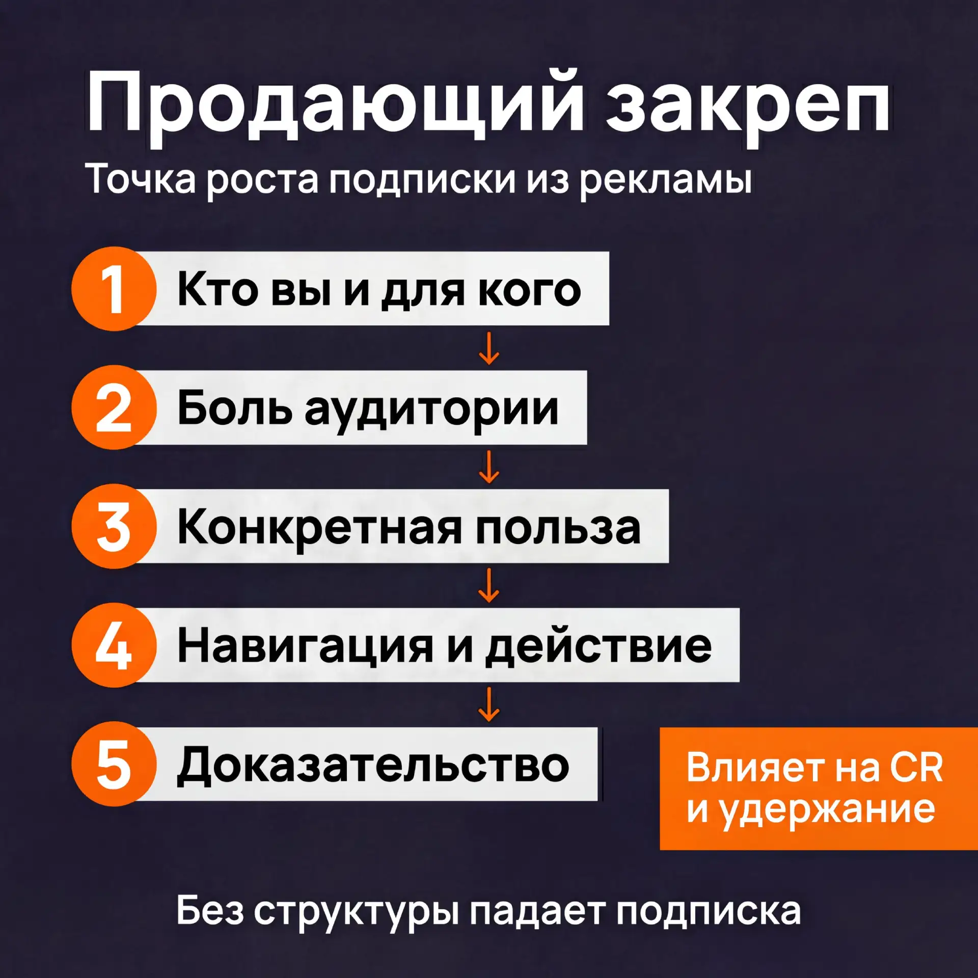 Универсальная структура продающего закрепа