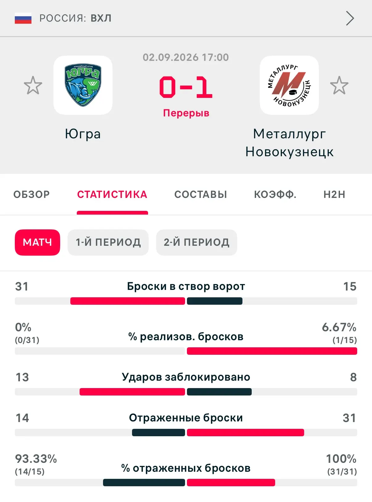 👍0:1 ПОСЛЕ ВТОРОГО ПЕРИОДА