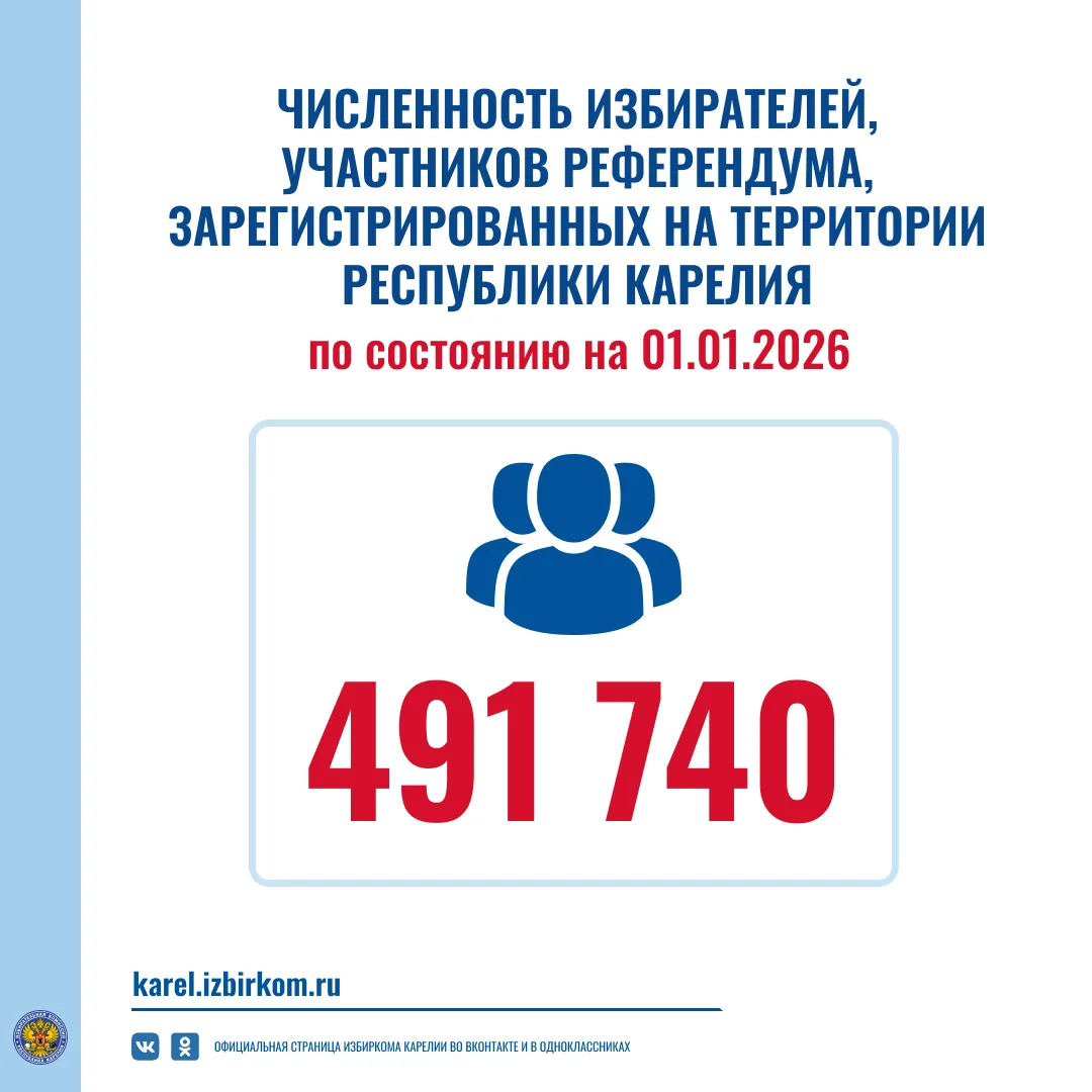 ✅В Карелии установлена численность избирателей по состоянию на начало 2026 года  Главой Республики К