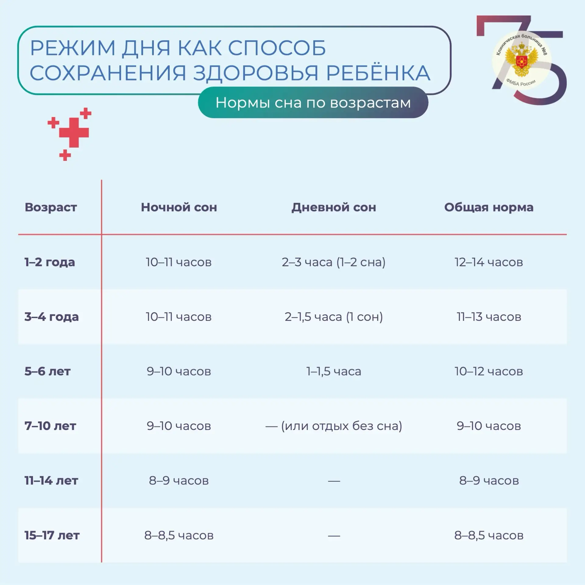 #КБ8 #ДетскийСон #РежимДня #ЗдоровьеДетей #РекомендацииПедиатра