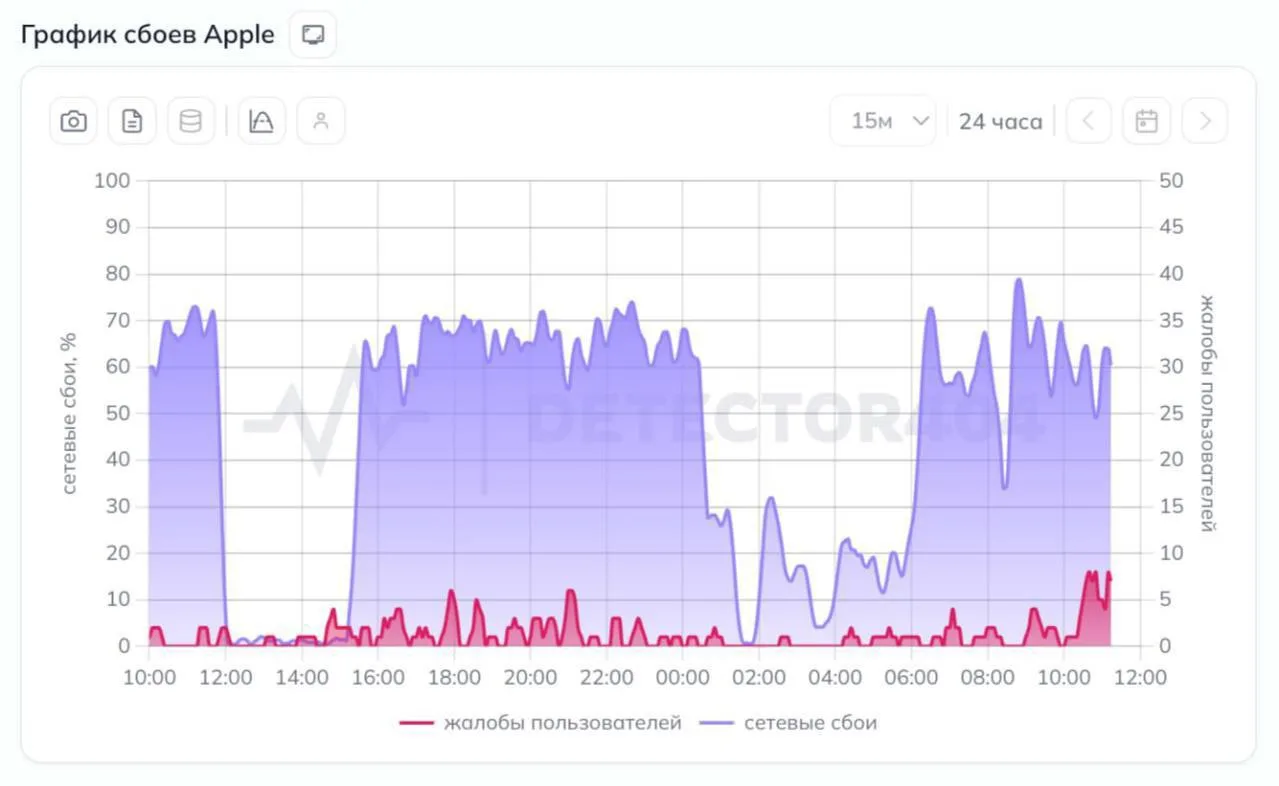 📱Российские пользователи столкнулись с перебоями в работе App Store. 

Согласно данным сервисов-мон