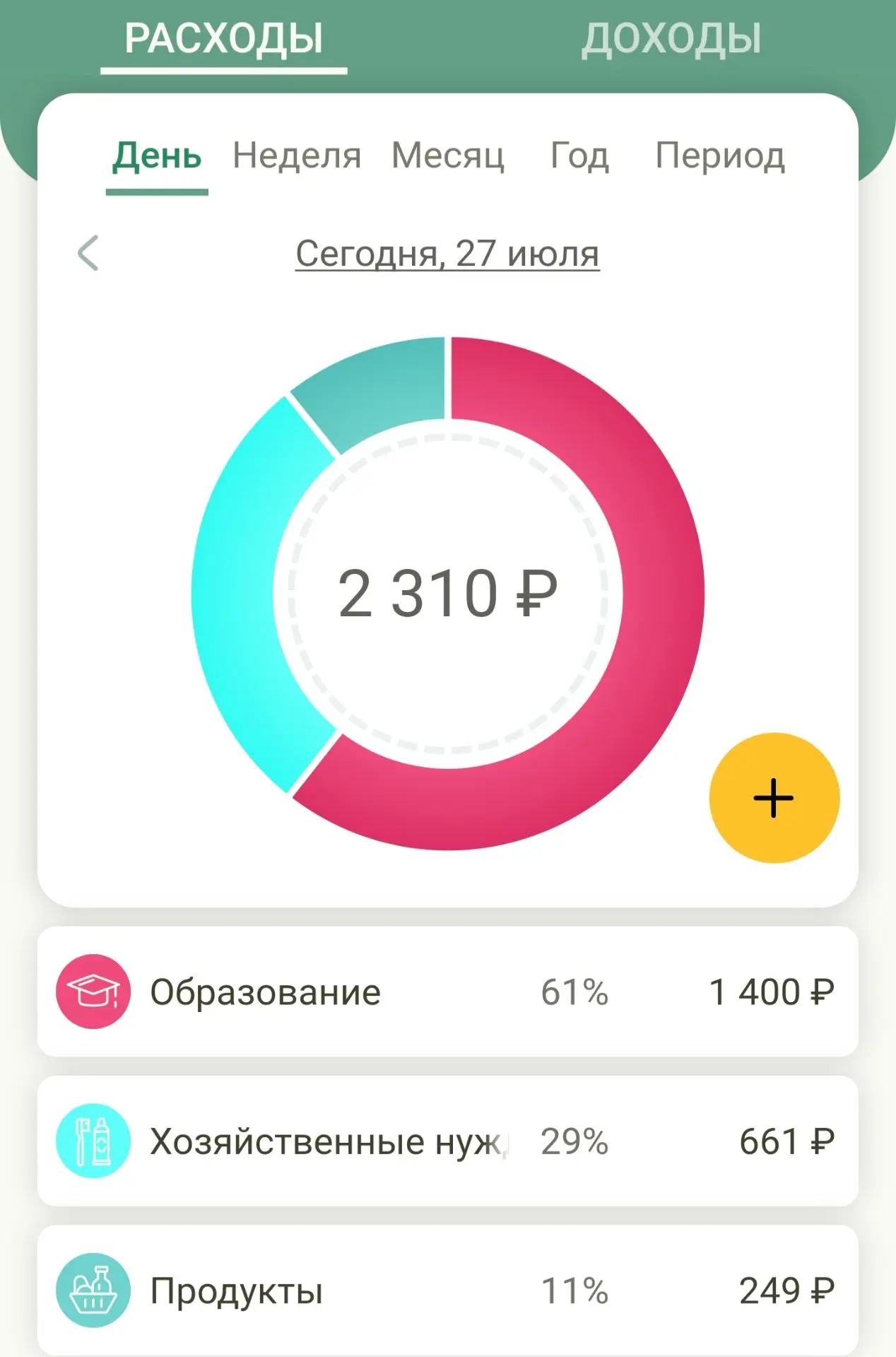 🌙 Итоги дня

Добрый вечер, мои хорошие! ❤️

Сегодня у меня получился максимально ленивый понедельни