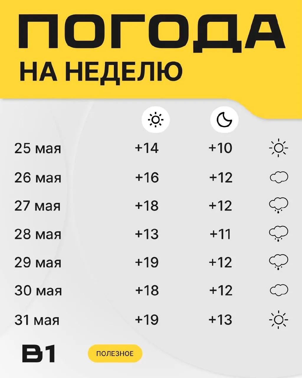 На неделе дождик, но тепло: делимся с вами погодкой🔥