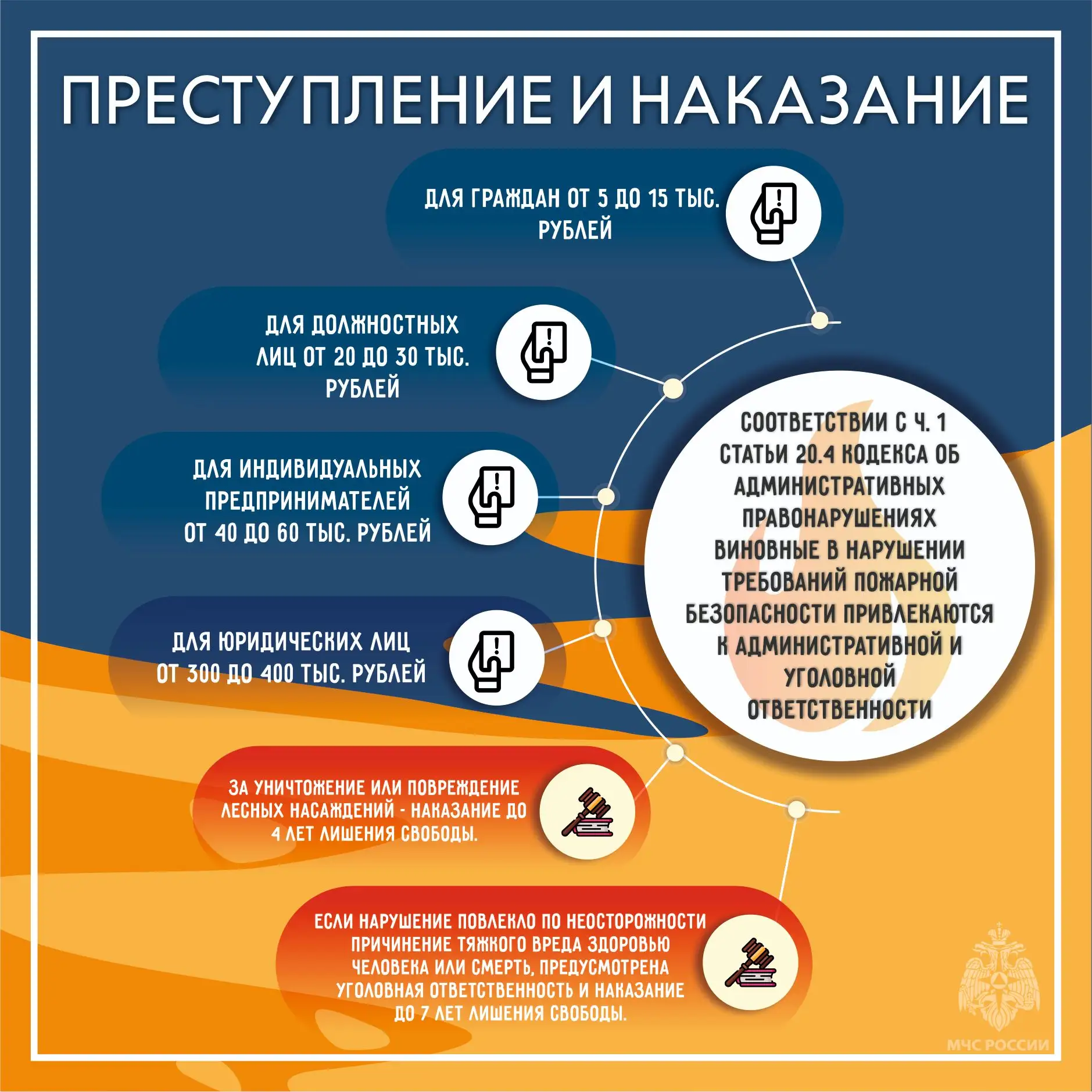 Поджигателей мусора и сухой травы привлекают к ответственности!