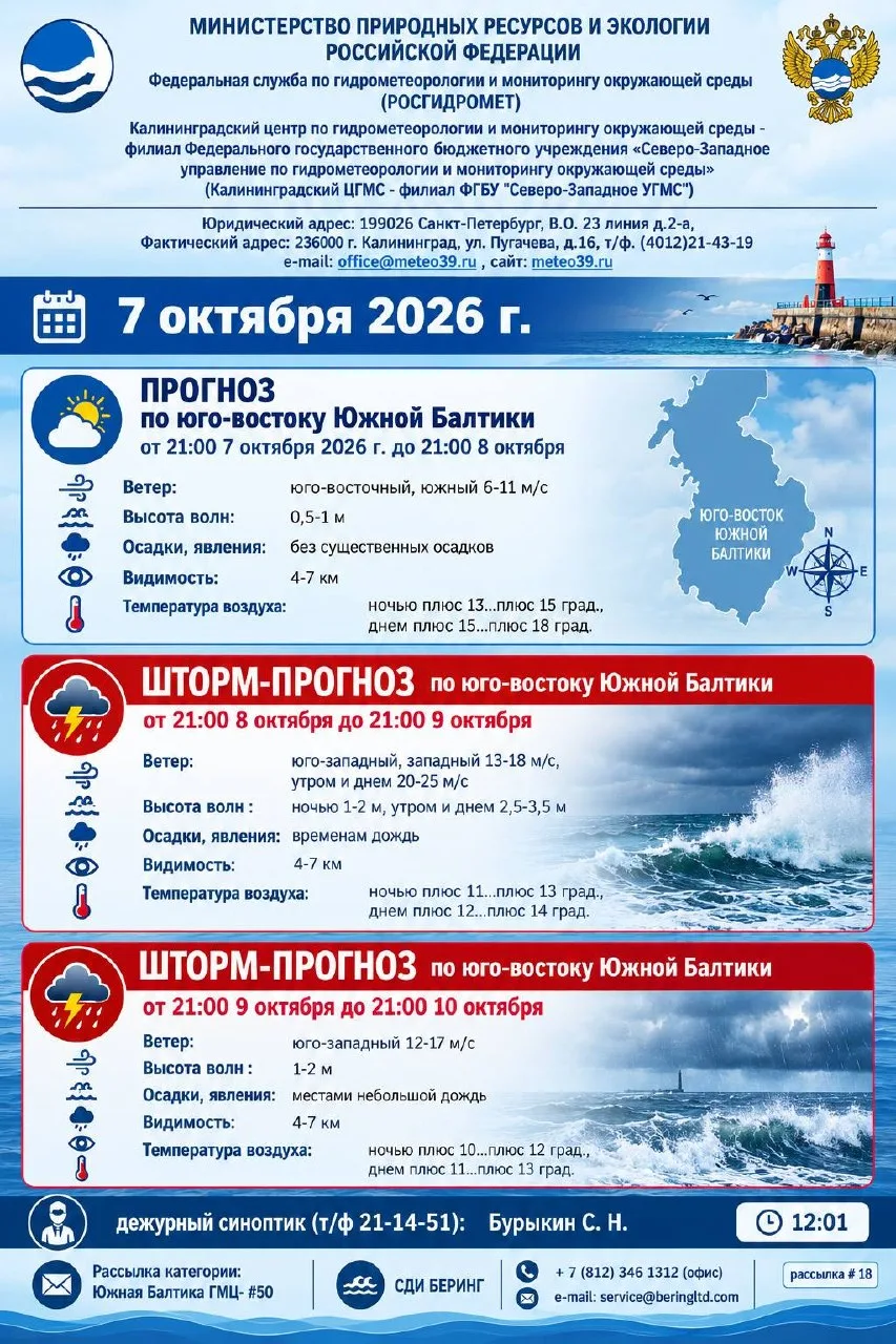 3-х суточный прогноз погоды от СДИ БЕРИНГ