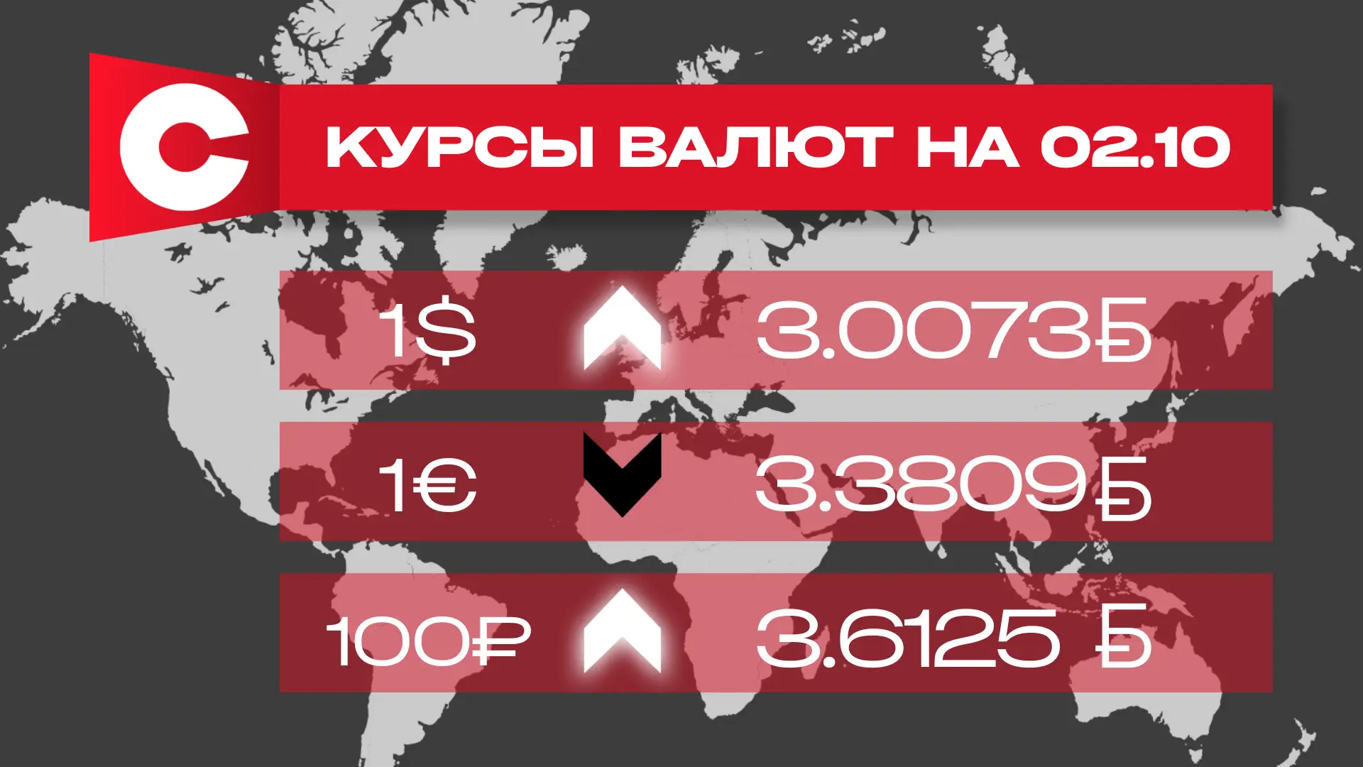 📌Курсы валют по итогам торгов 2 октября