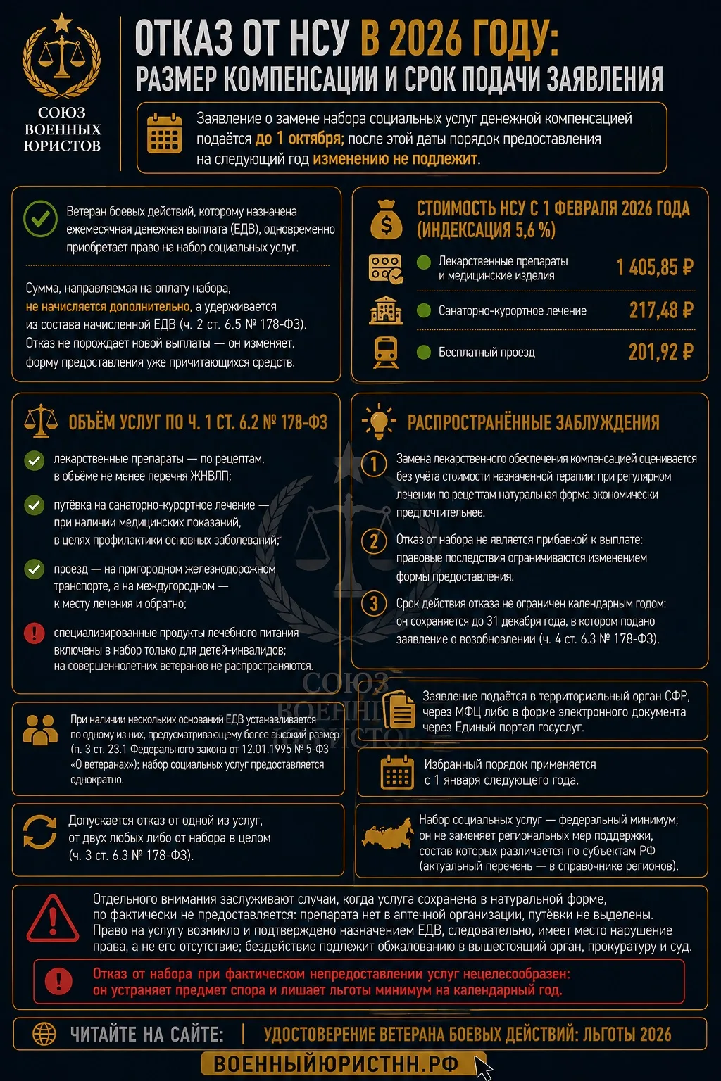 Отказ от НСУ в 2026 году: размер компенсации и срок подачи заявления.

Заявление о замене набора соц