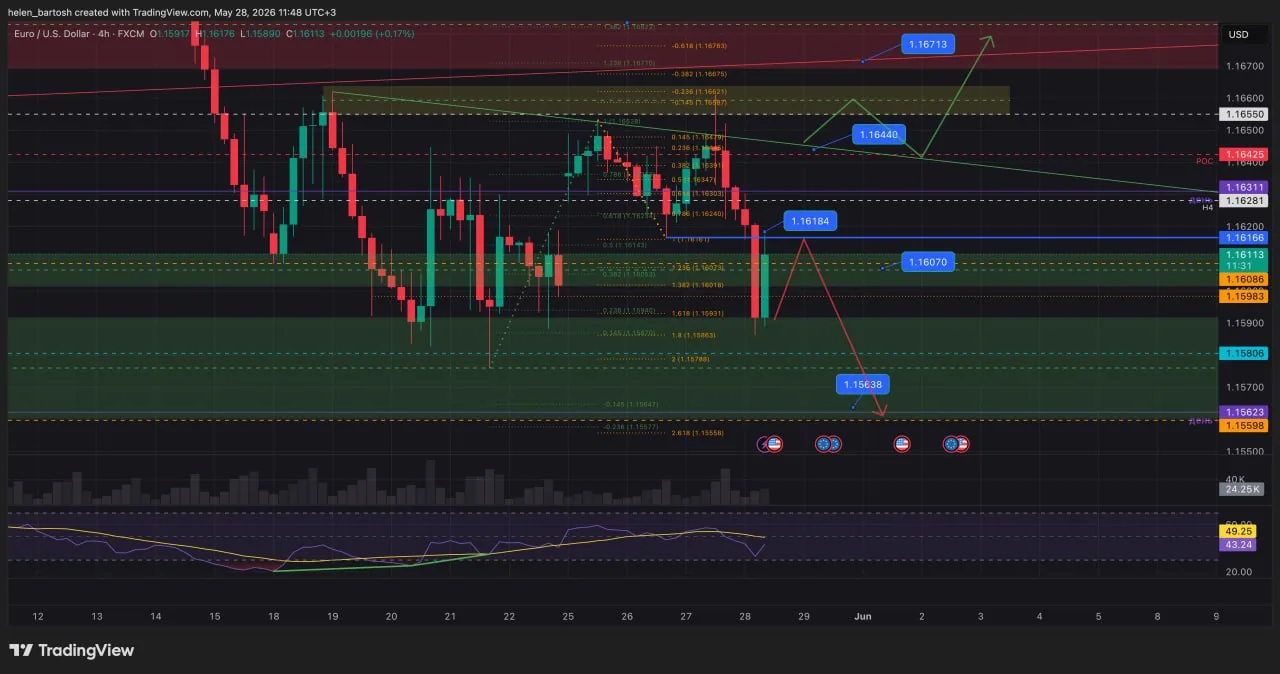 #EURUSD #торговыйплан