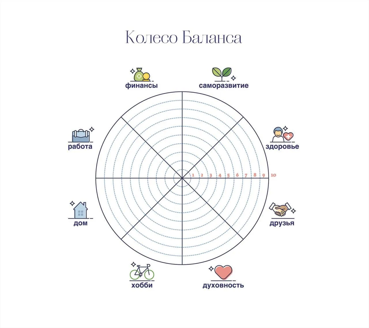 День 1 - «Колесо жизненного баланса»