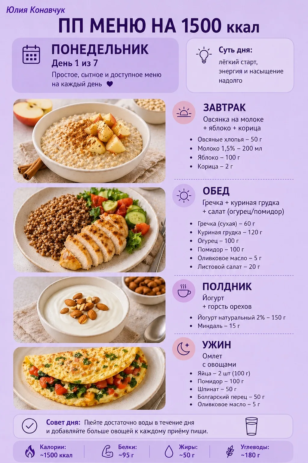 Многие думают, что питание для похудения это маленькие порции и постоянное чувство голода. На самом 