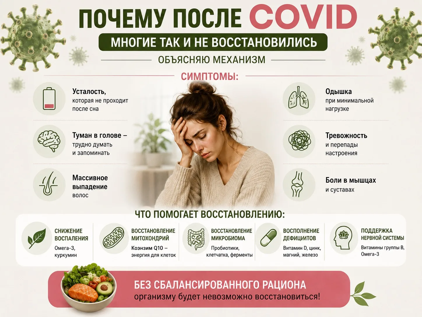 Почему после COVID многие так и не восстановились?!