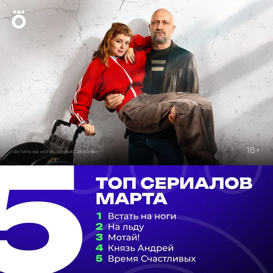 👍 Проекты, снятые в Кинопарке, снова вошли в ТОП!   Онлайн-кинотеатр OKKO подвел итоги просмотров за