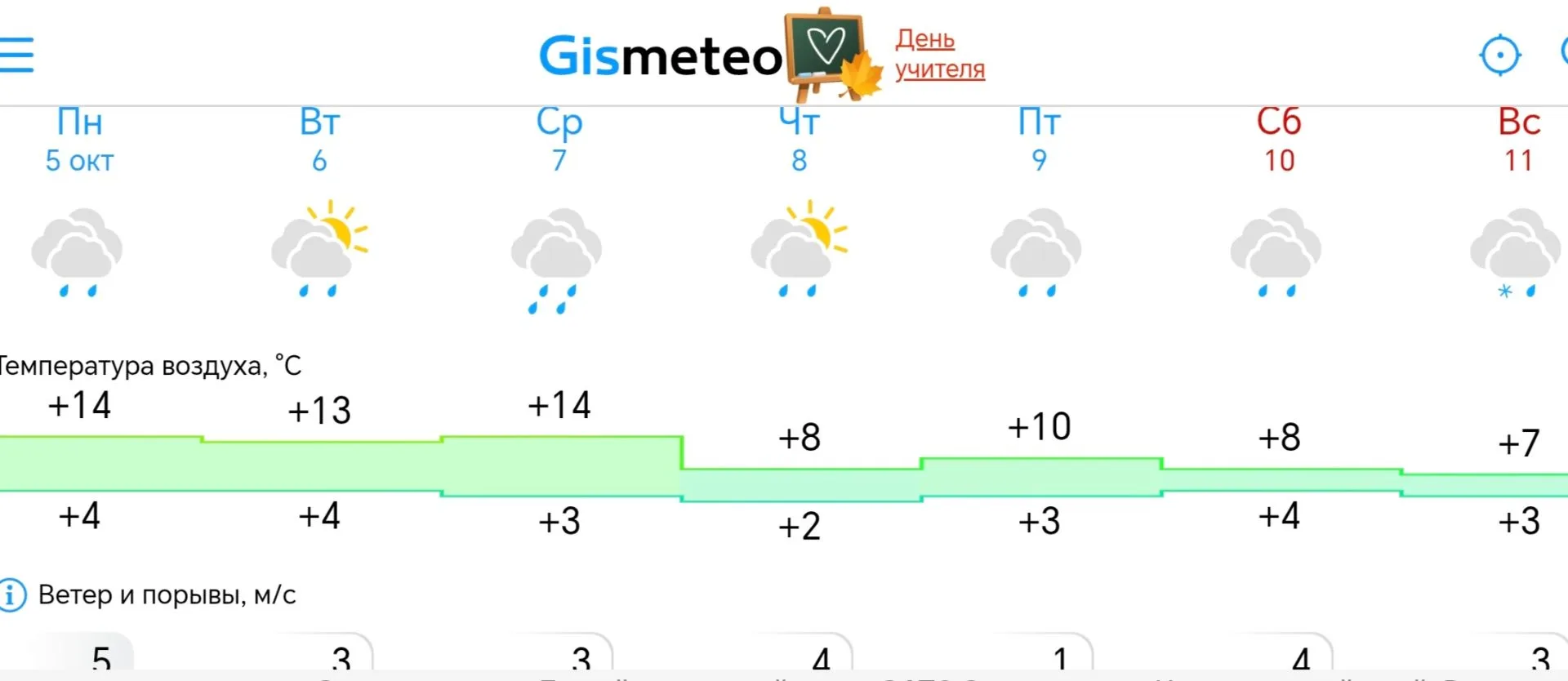 Прогноз погоды в Зеленогорске на неделю от Gismeteo🌦