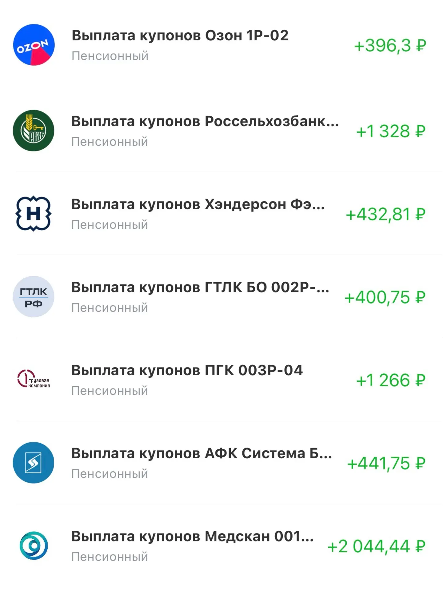 Купоны и дивиденды за неделю .