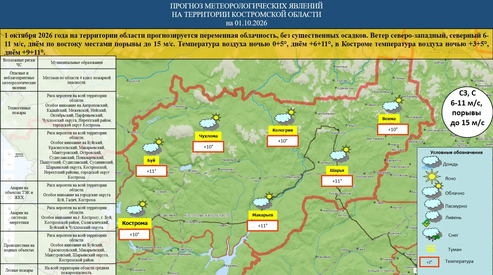 Прогноз погоды на завтра