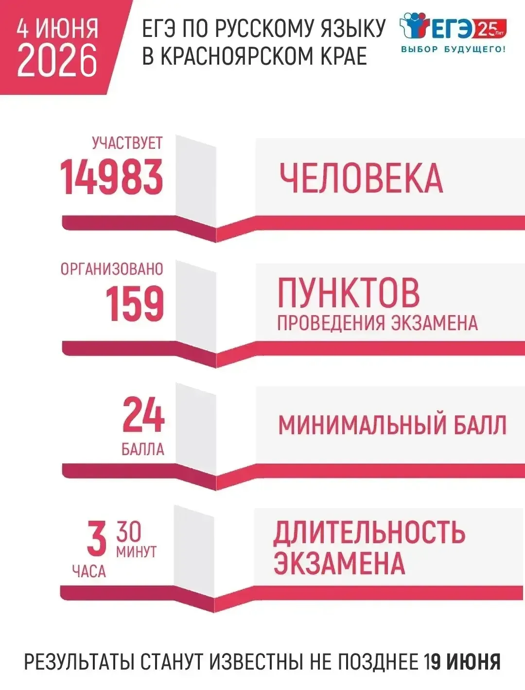 Выпускники сдают сегодня самый массовый и обязательный ЕГЭ - по русскому языку. О том, ...