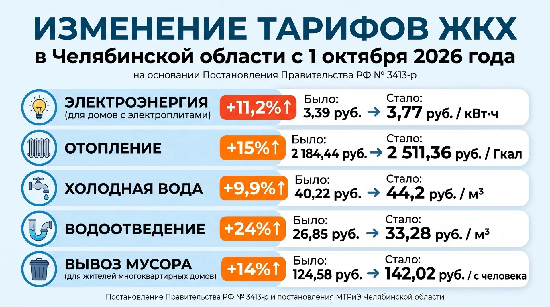 Уважаемые жители!🔆