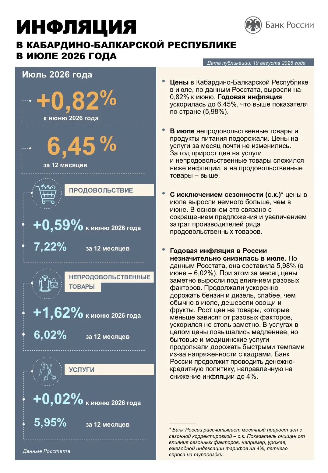 #Цены