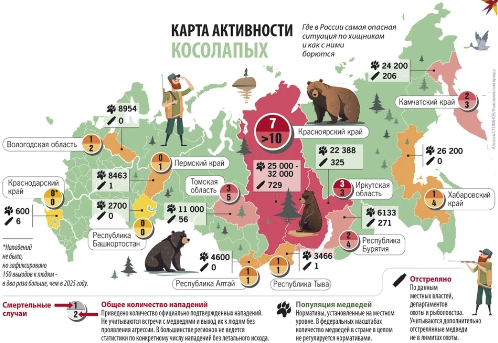 🐻 Неохота на медведя: Почему косолапые перестали считаться ценной добычей и как это вл...