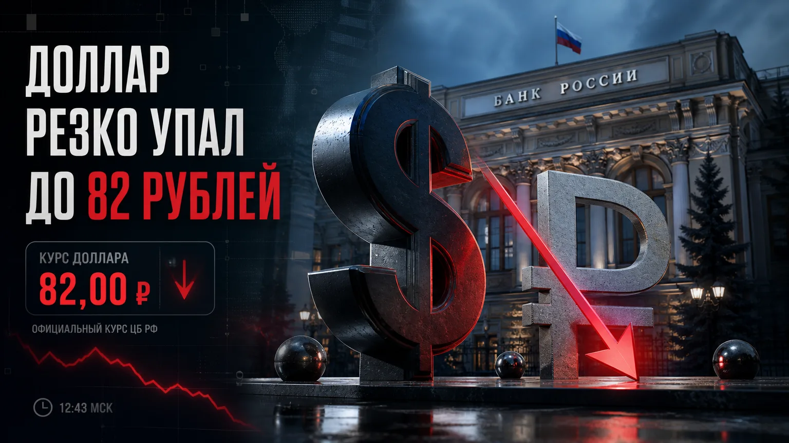 💵 Доллар резко упал до 82 рублей