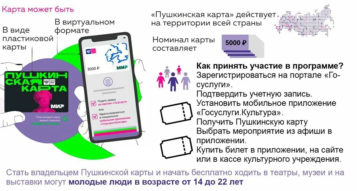 Оформить Пушкинскую карту можно через «Госуслуги», но важно сразу разделить два вариант...