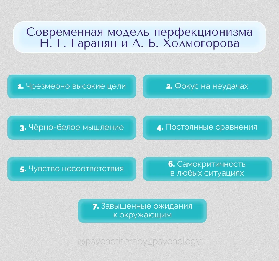 В работе, посвящённой изучению связи перфекционизма и депрессии, Н.Г. Гаранян, А.Б. Хол...