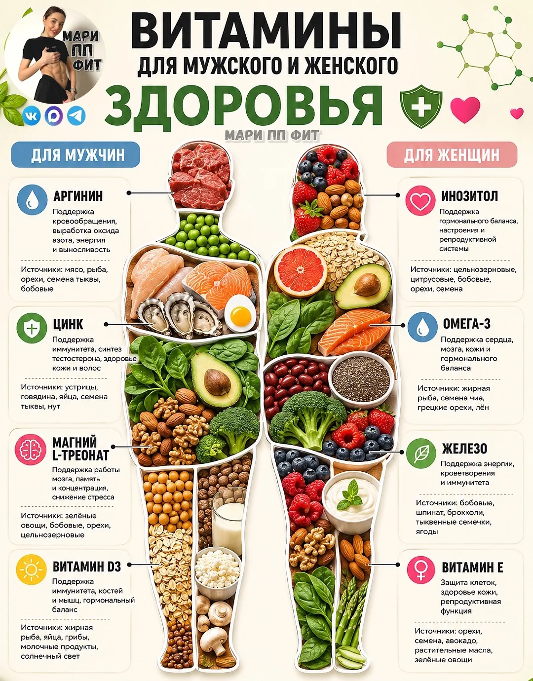 💊 ТЫ ХУДЕЕШЬ, НО ЧУВСТВУЕШЬ СЕБЯ РАЗБИТЫМ, А ЛИБИДО НА НУЛЕ⁉️ 
КАКИЕ ВИТАМИНЫ НУЖНЫ МУЖЧИНАМ И ЖЕНЩ