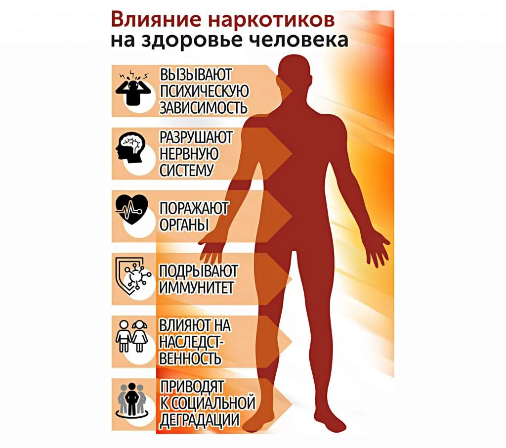 #ЗОЖ