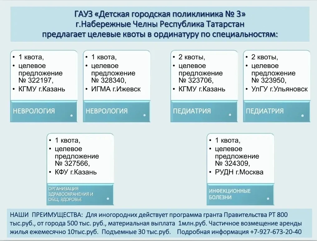 Детская городская поликлиника N3 г. Набережные Челны предлагает целевые квоты для посту...