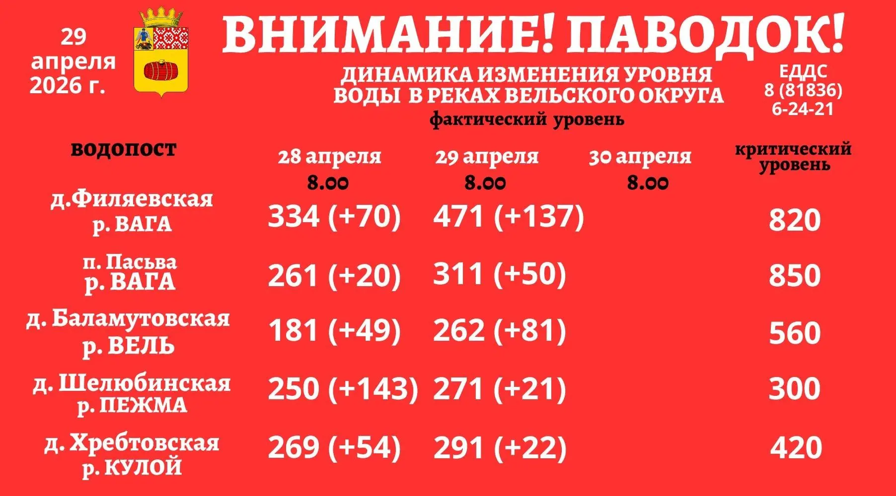 Уважаемые вельчане!