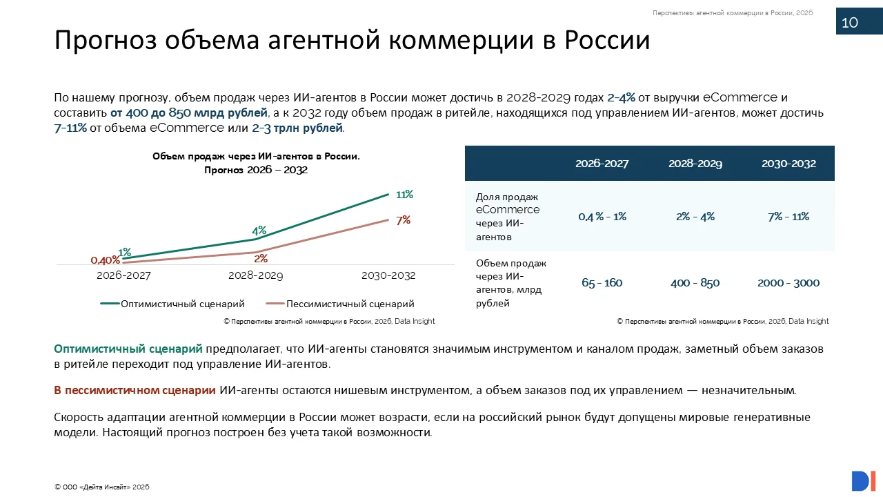 ИИ «берет кассу»: через 6 лет роботы будут управлять интернет-заказами на 3 трлн рублей