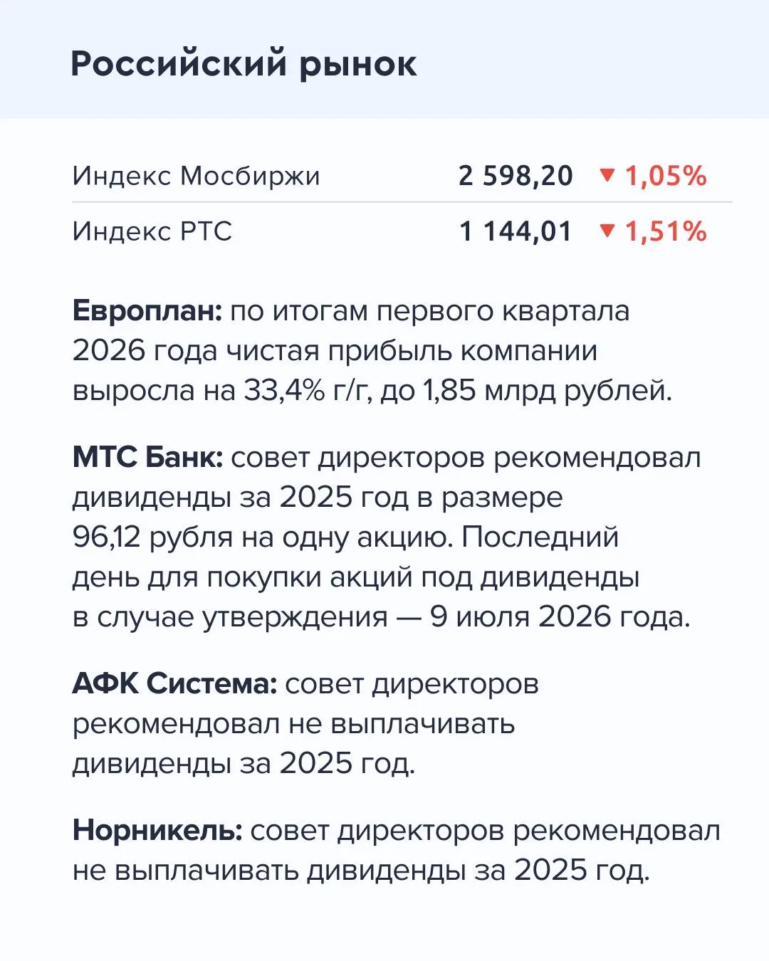 ➡️ Что происходит на рынке Сегодня, 26 мая  🔹 По итогам первого квартала 2026 года чистая прибыль Ев