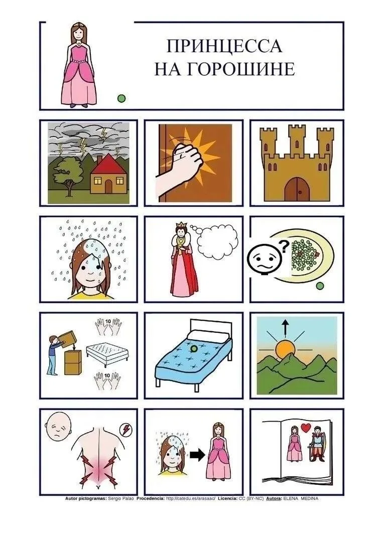 Мнемотаблицы по сказкам
