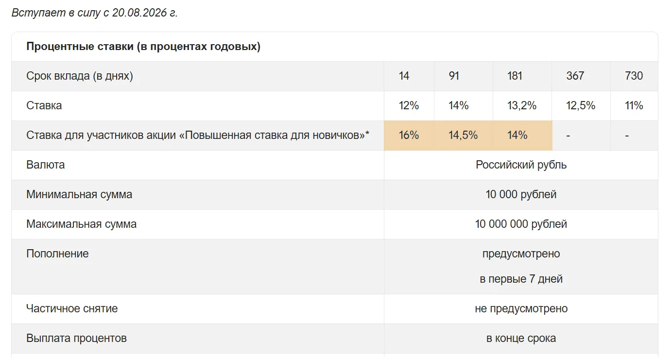 💸 До 16% по Сейву от Яндекса