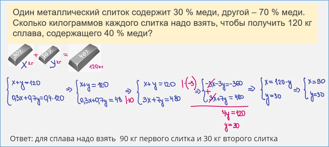 🧠 Задачи на составление систем уравнений трудно даются?