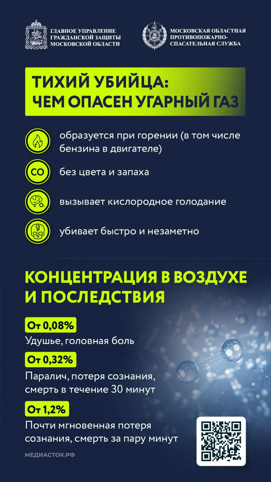 ☠️ Невидимый убийца: угарный газ