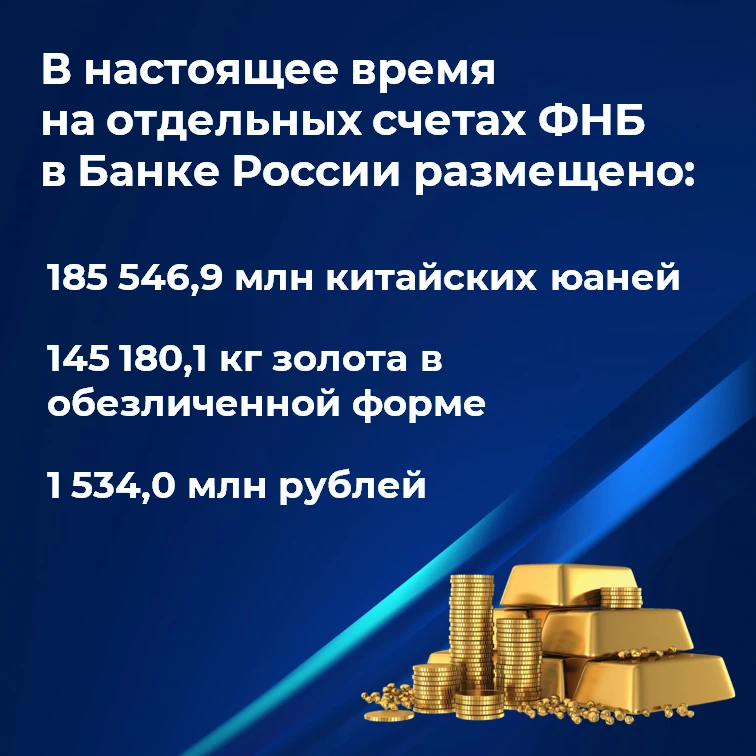 О результатах размещения средств Фонда национального благосостояния

На 1 июня 2026 года объем Фонда