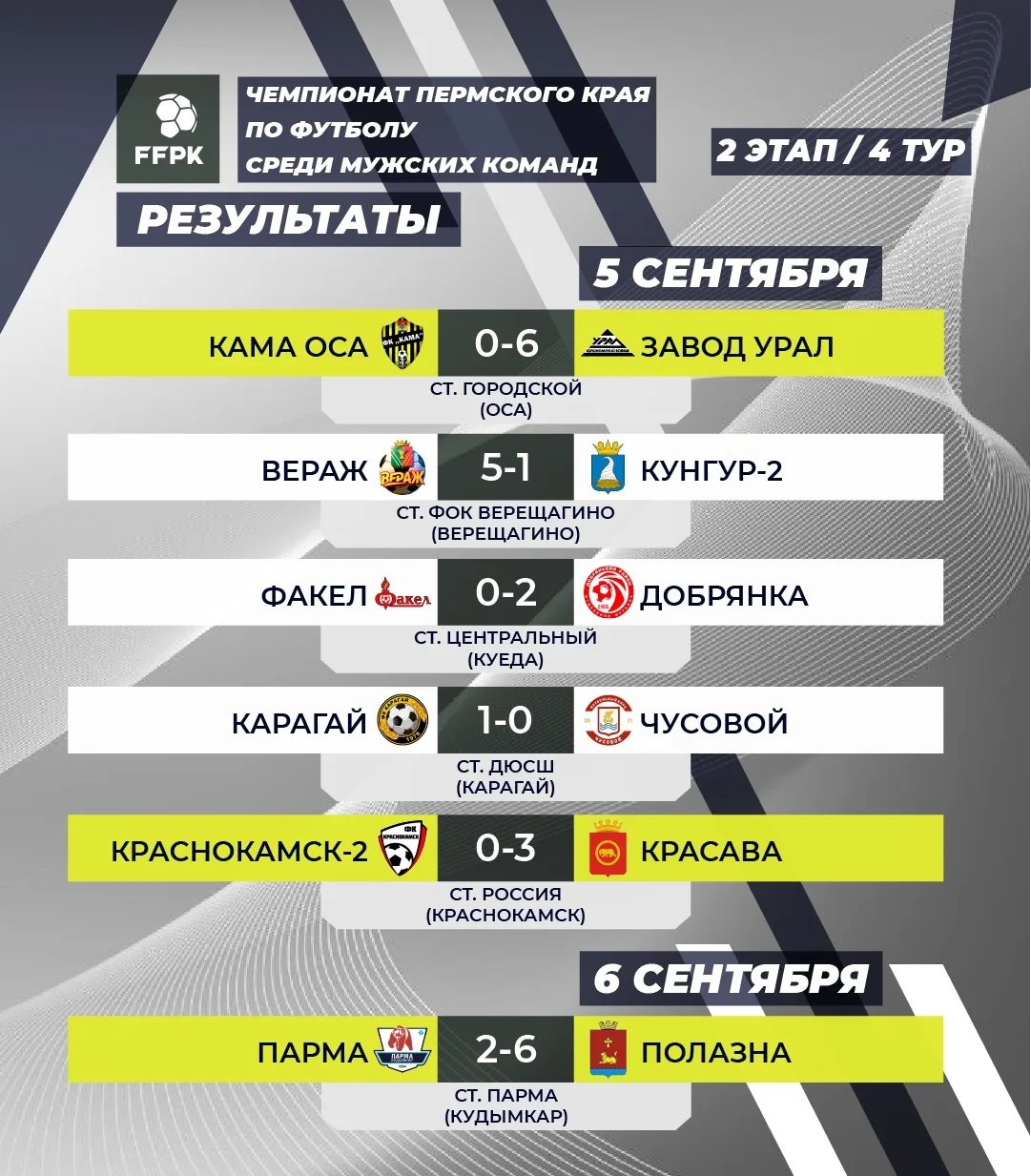 📅Результаты матчей 4 тура 2 Этапа Чемпионата Пермского края по футболу среди мужских к...