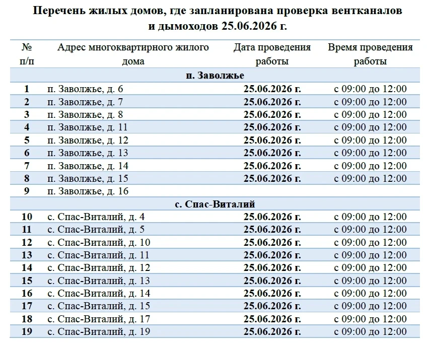 🧑‍🔧 Плановая проверка вентканалов и дымоходов

Уважаемые жители! 

25.06.2026 г. с 09:00 до 12:00 