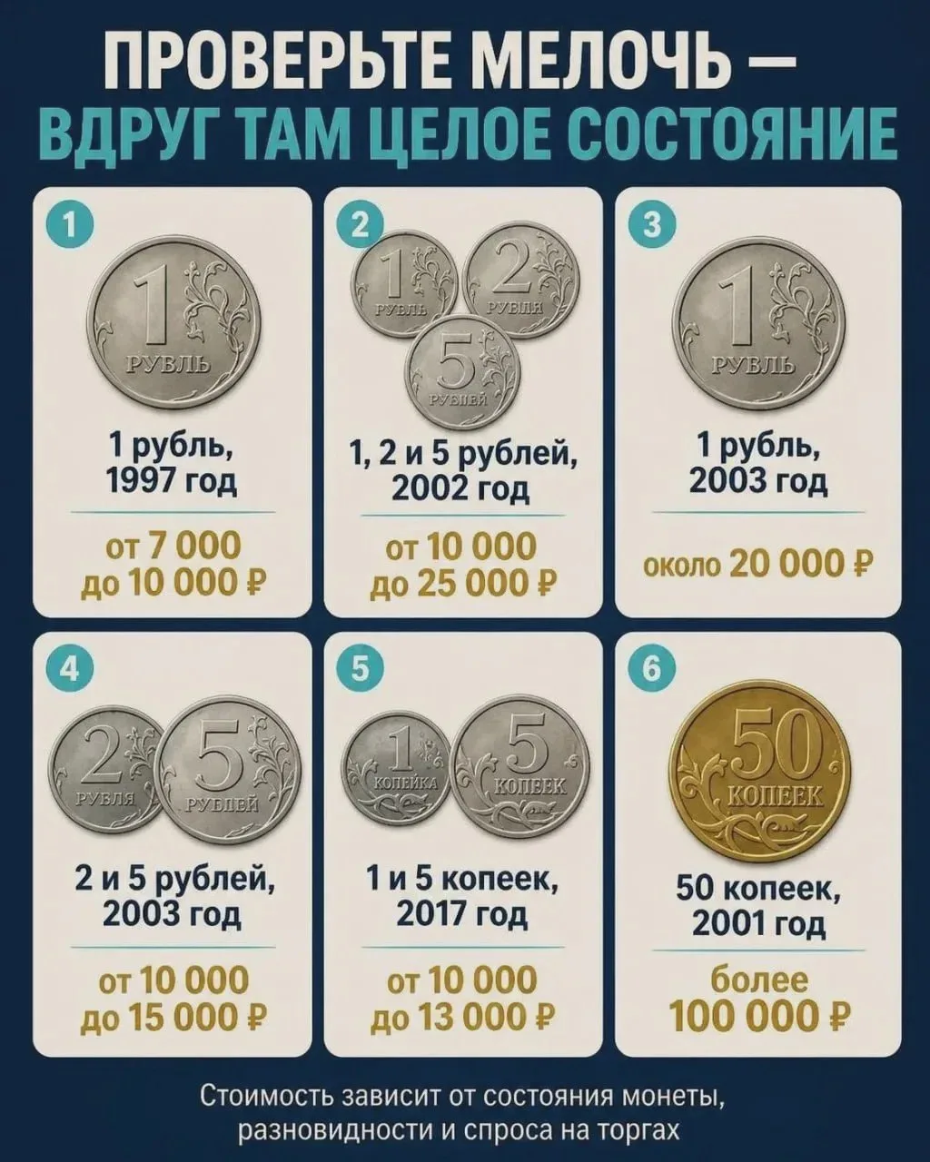 🪙 Пятирублёвик 1999 года может принести до 600 000 ₽