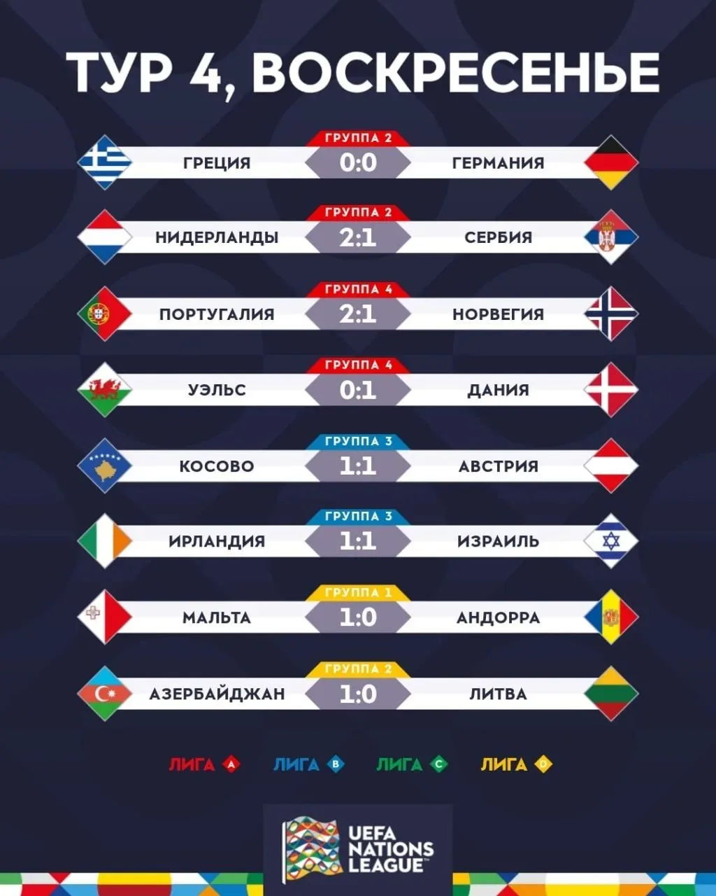 🇵🇹 Португалия: 4⃣ победы в 4⃣ матчах 🔝