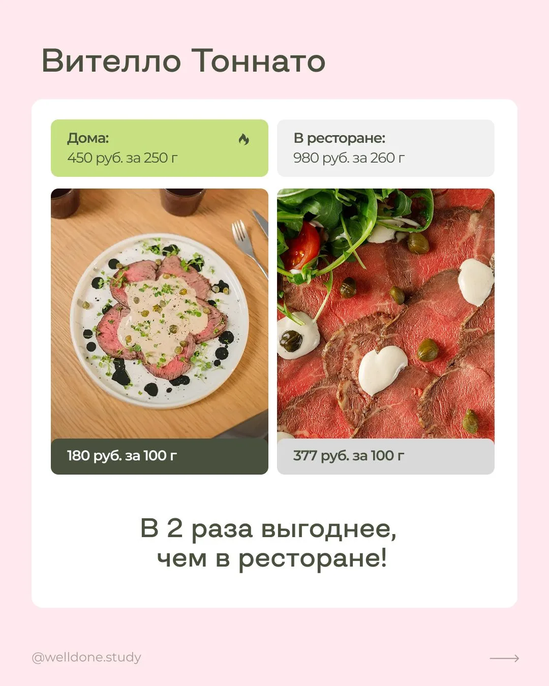 Изображение 6 к публикации «Шелуша Фуд | @shelusha_food | Маша Шелушенко»