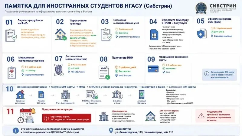 Памятка иностранному студенту НГАСУ (Сибстрин) 🌍🎓