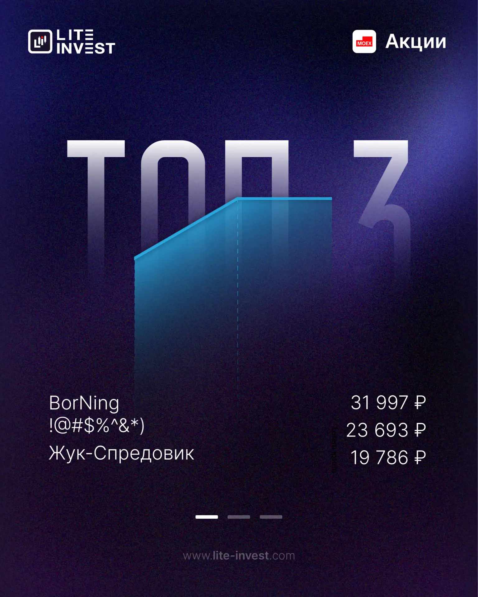 👨‍💻 Топ-3 за 05.10.2026